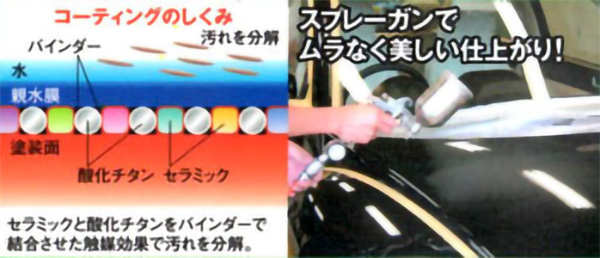 光触媒+無光触媒コーティングで暗闇でも触媒効果を発揮